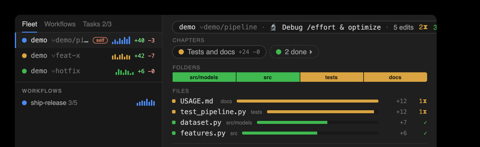 The master-detail Overview: Fleet, Workflows, and Tasks in the left nav; the selected session's change map — the Chapters ribbon, the Folders strip, and the churn-ranked Files ledger — on the right, with a scope summary bar below