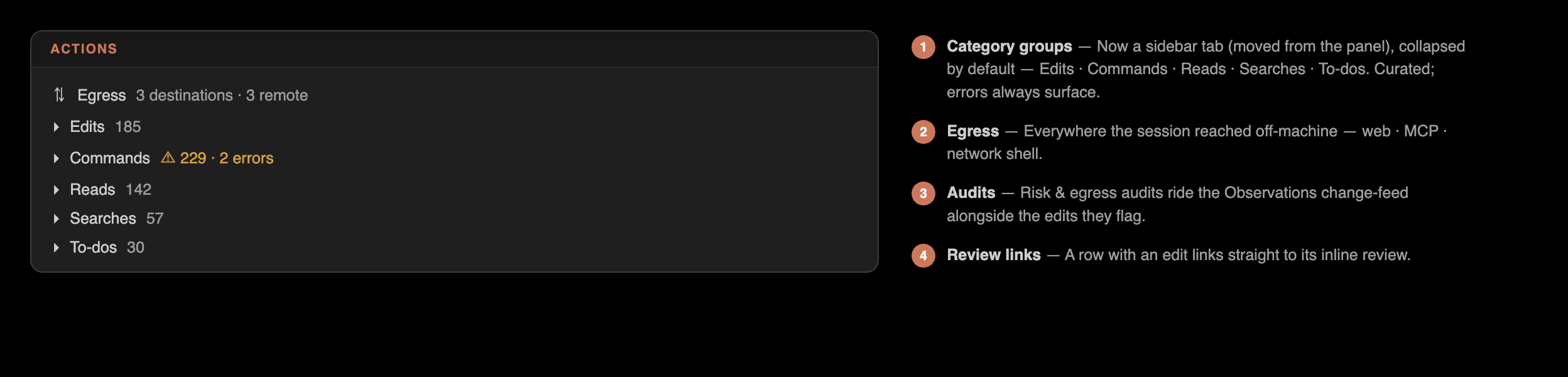 Actions view — now in the Claude Edits sidebar, not the bottom panel: every tool call Claude made, grouped by category (Edits · Commands · Reads · Searches · Web · To-dos · Egress) and collapsed by default — led by a Live-conflicts section (files touched by 2+ active agents, click to open) that starts expanded; errors always surface, a Show-all toggle reveals the low-signal categories, and edit rows link to their review. The Risk and Egress audits ride the same timeline