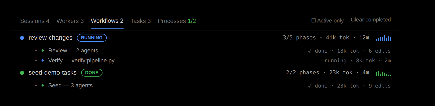 The Workflows tab: one row per multi-agent run with an informative name, a running or done badge, phase progress with tokens and elapsed time, and an activity sparkline, unfolding to per-phase groups and their agents